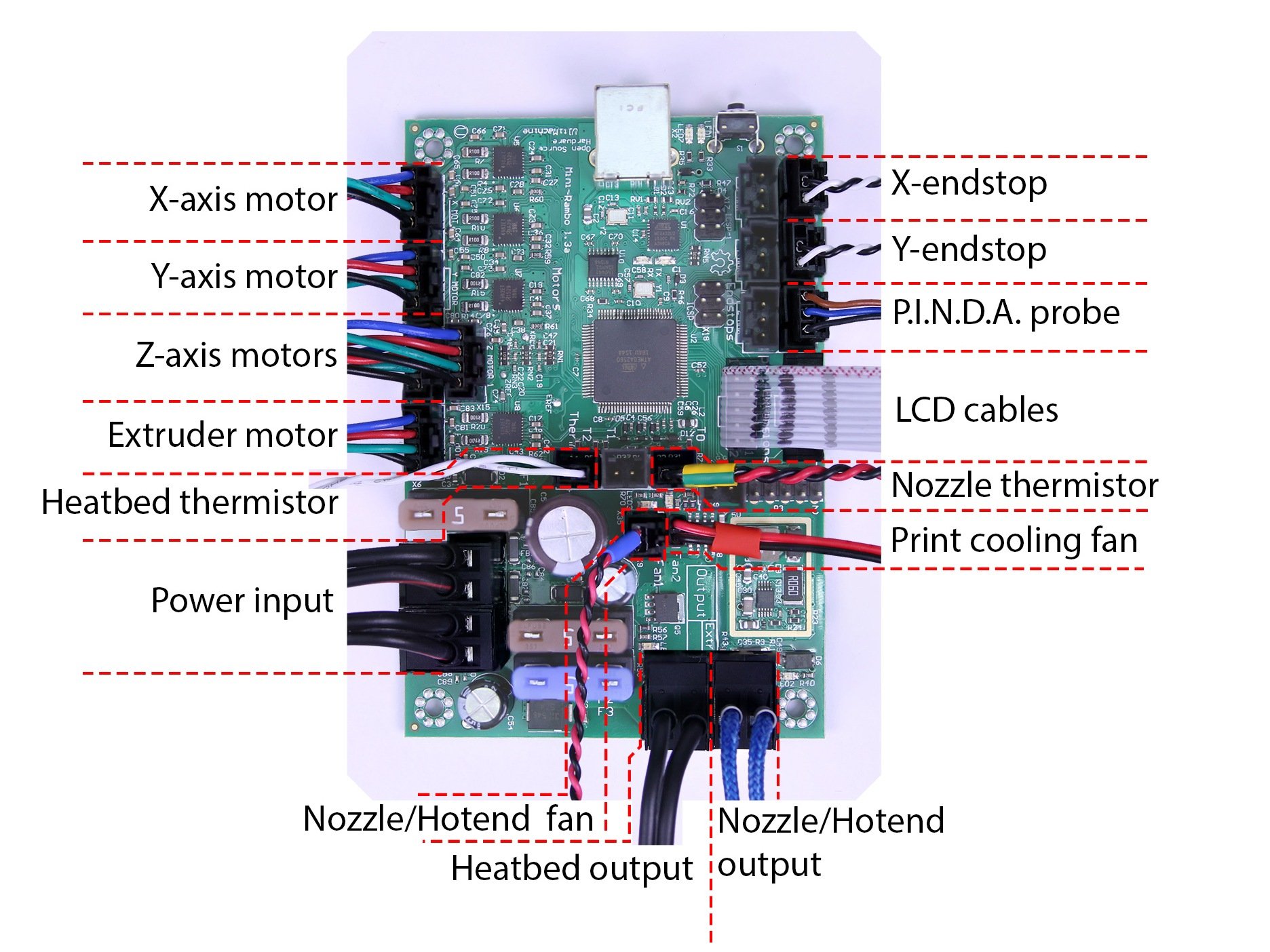 prusa elektronika